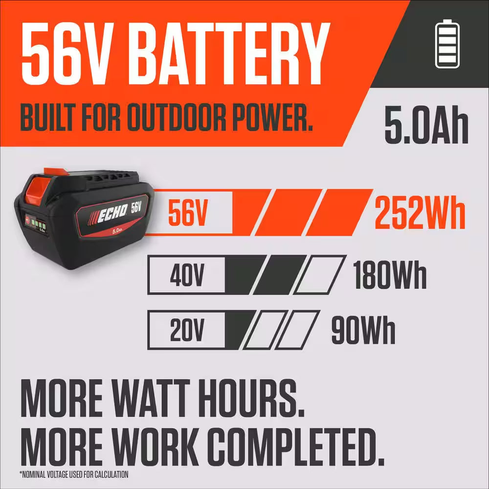 21 In. 56-Volt Cordless Battery Walk behind Push Lawn Mower with Two 5.0 Ah Batteries/Rapid Charger