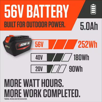21 In. 56-Volt Cordless Battery Walk behind Push Lawn Mower with Two 5.0 Ah Batteries/Rapid Charger